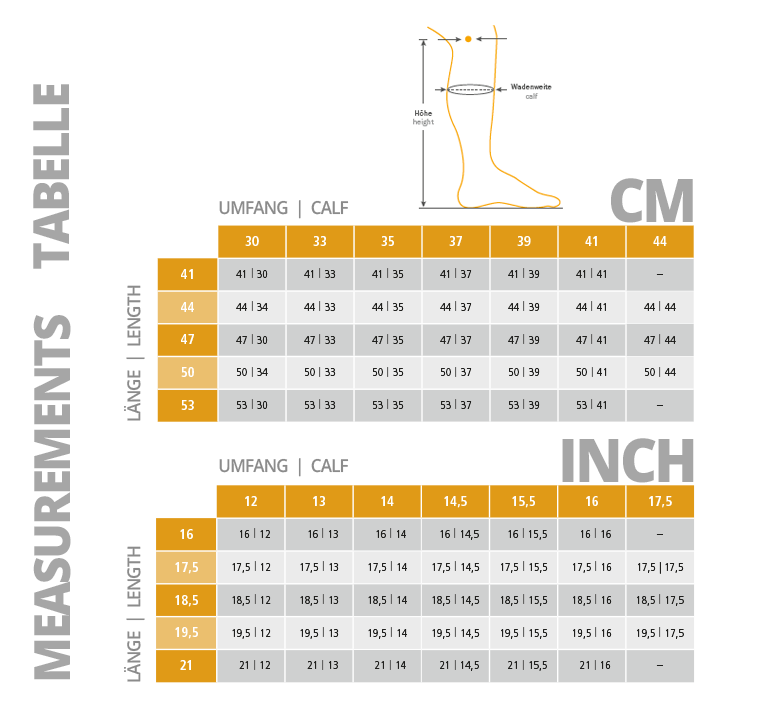 Measurement Tabelle Tonics