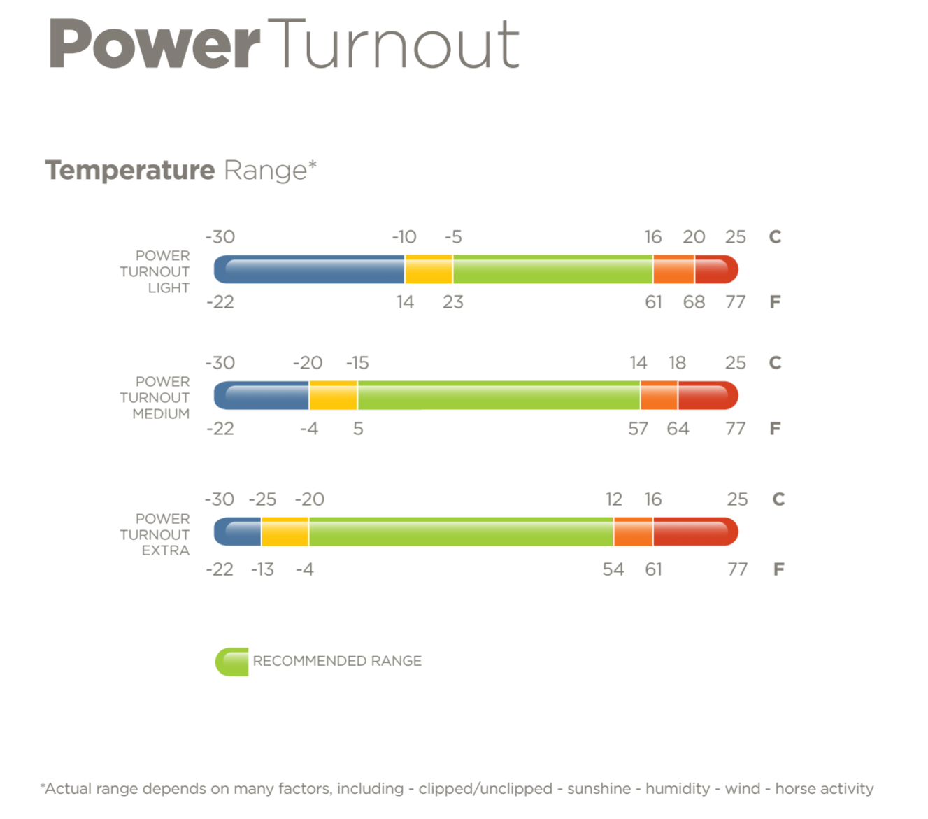 Temperaturen range bucas power turnout